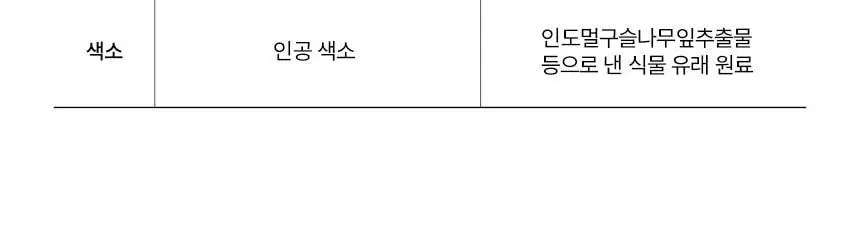 [진정보습] 파넬 시카마누 약산성 바디미스트 150ml 상세페이지 11